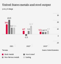 total sales of metal fabrication 2023 united states|metal fabrication industry news.